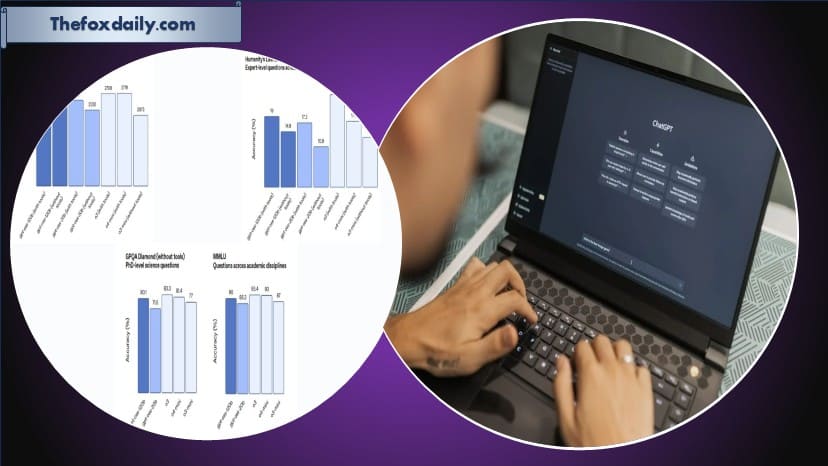 gpt oss benchmark GPT OSS benchmark