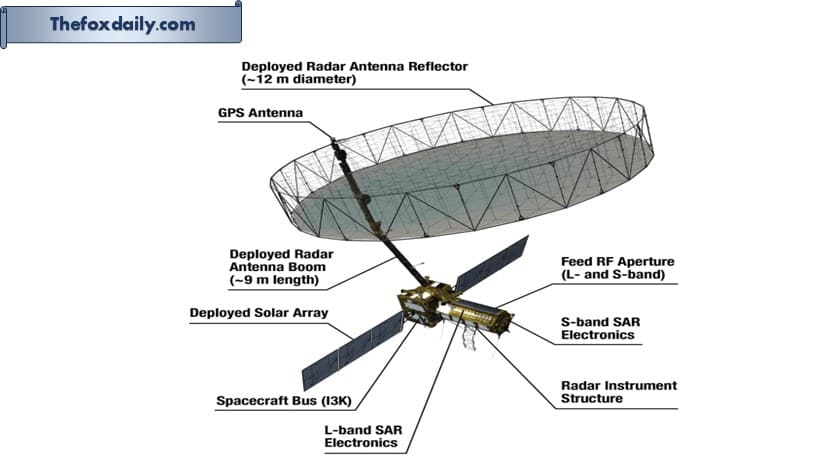 antenna reflector deployed in space