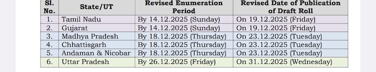 SIR deadline extended