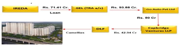 Apartments in The Camellias start from Rs 70 crore onwards.