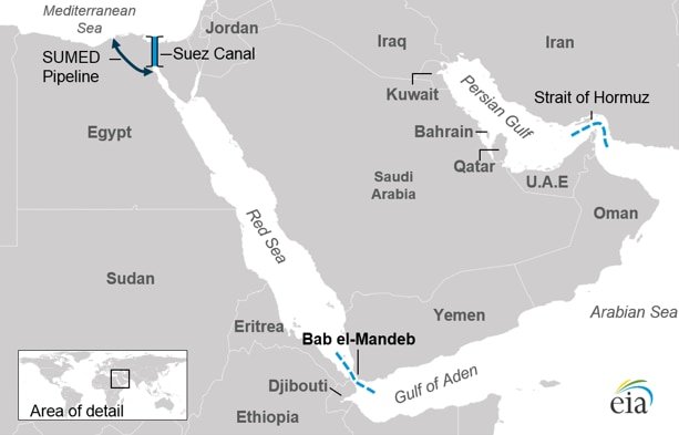 After the Houthis attacked the UAE and Saudi Arabia in 2022, traffic through the Bab el-Mandeb declined. Energy firms like BP and shipping giants such as Maersk began diverting vessels to alternative routes.