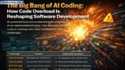 The Big Bang of AI Coding: How Code Overload Is Reshaping Software Development