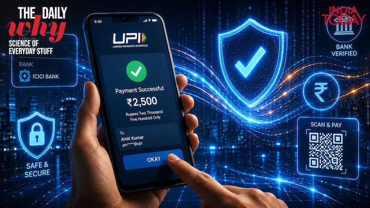 Every UPI payment you make by scanning a QR code triggers a cascade of brilliant mathematics in under a second.
