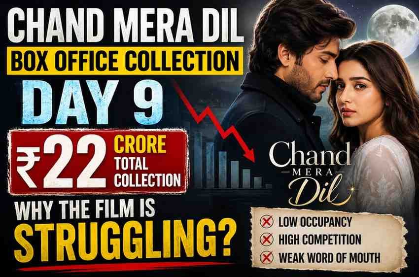 Chand Mera Dil Box Office Collection Day 9: Why the Film Is Struggling Despite ₹22 Crore
