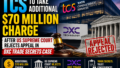 TCS to Take Additional $70 Million Charge After US Supreme Court Rejects Appeal in DXC Trade Secrets Case
