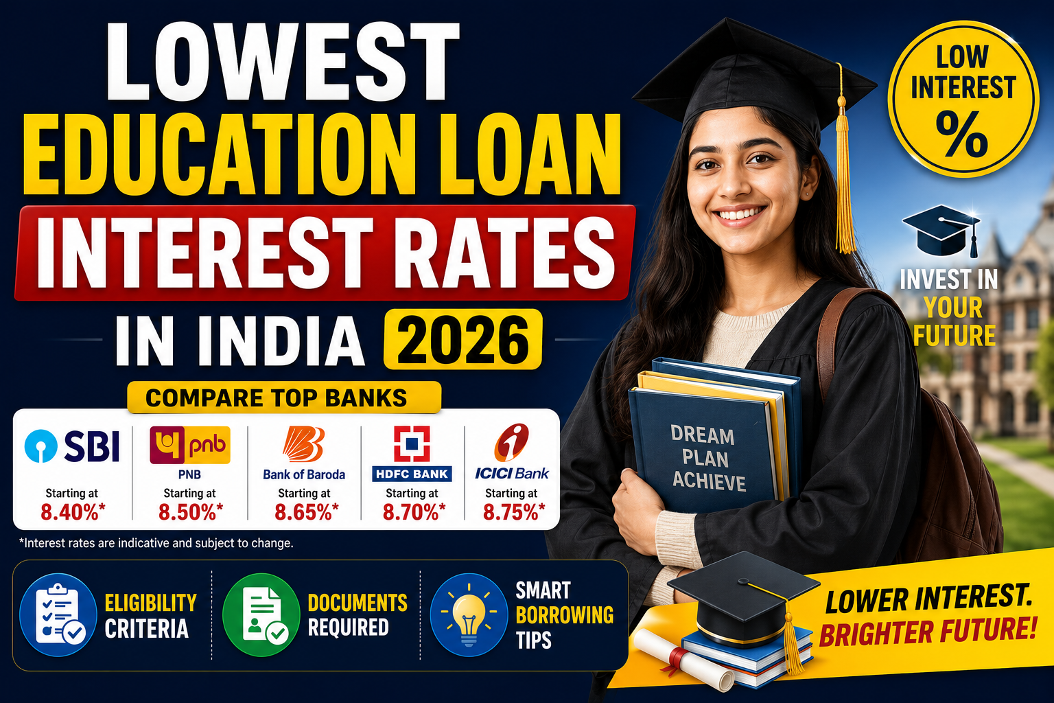 Lowest Education Loan Interest Rates in India 2026: Compare Top Banks, Eligibility and Smart Borrowing Tips