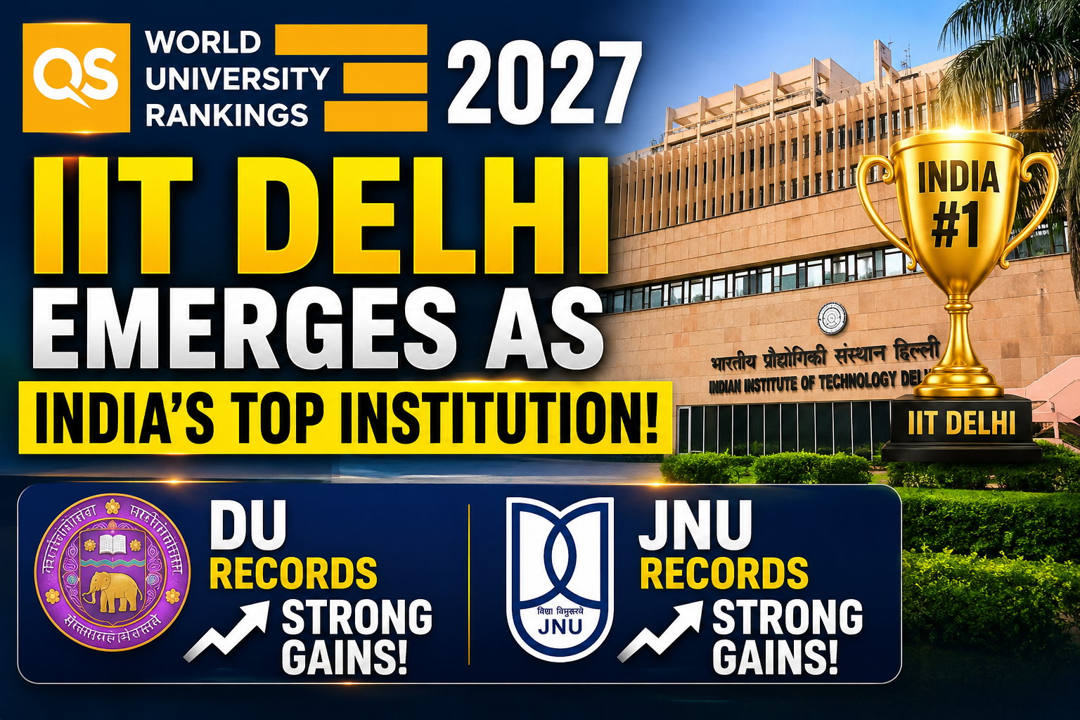QS World University Rankings 2027: IIT Delhi Emerges as India’s Top Institution, DU and JNU Record Strong Gains