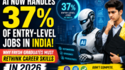 AI Now Handles 37% of Entry-Level Jobs in India: Why Fresh Graduates Must Rethink Career Skills in 2026