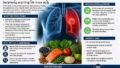 Healthy Diet, Higher Lung Cancer Risk? Decoding the Surprising Findings of a New Study and What They Really Mean