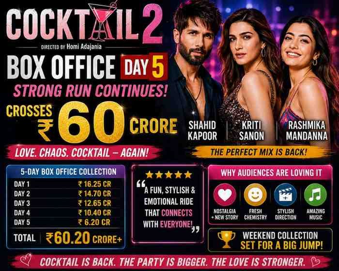 Cocktail 2 Box Office Day 5: Shahid Kapoor–Kriti–Rashmika Film Crosses ₹60 Crore