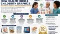 Health Education Resources: How Health Edco & Childbirth Graphics Became a Global Leader Over 50 Years