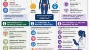 Metabolic-Hormonal Interplay and the Case for a Reproductive-Metabolic Framework in the Glucagon-Like Peptide-1 (GLP-1) Era