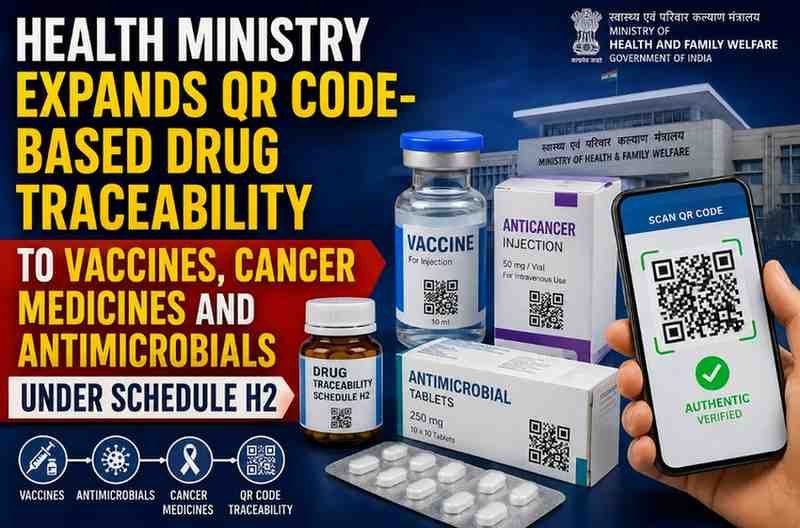Health Ministry Expands QR Code-Based Drug Traceability to Vaccines, Cancer Medicines and Antimicrobials: What the New Schedule H2 Rules Mean