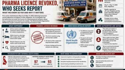 Kota post-partum deaths, pharma licence revoked, maternal healthcare, WHO report, Caesarean section deaths