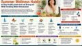 Dr. Madhu Chopra’s Summer Wellness Routine: Simple Habits to Stay Healthy, Hydrated and Energised in Hot Weather