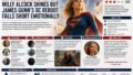 Supergirl Movie Review: Milly Alcock Shines but James Gunn's DC Reboot Falls Short Emotionally