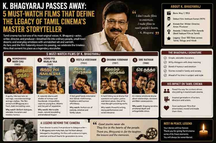 K. Bhagyaraj Passes Away: 5 Must-Watch Films That Define the Legacy of Tamil Cinema's Master Storyteller