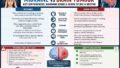Migraine vs Brain Tumour: How to Tell the Difference, According to Neurologists