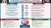 Migraine vs Brain Tumour: How to Tell the Difference, According to Neurologists