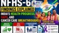 From falling fertility rates to breakthrough cancer treatments, the 36th episode of Health Wrap unpacks the data and developments reshaping India’s health landscape in 2024.
