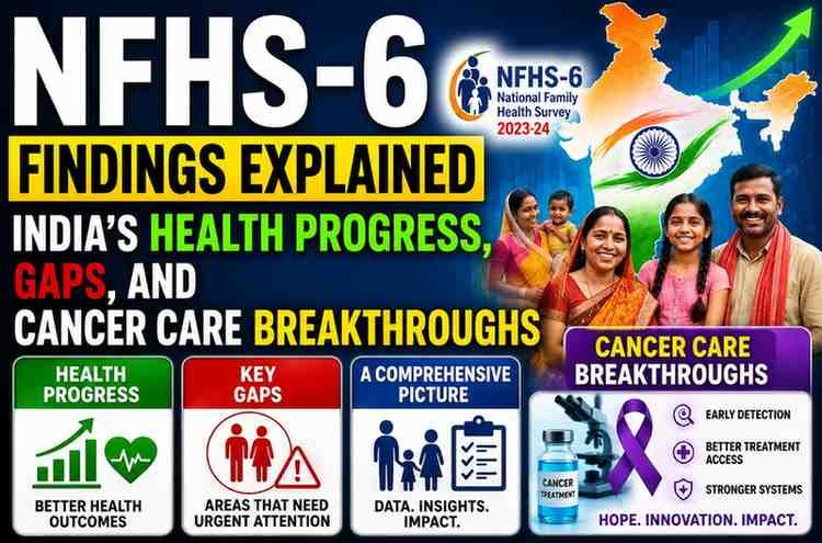 NFHS-6 Findings Explained: India’s Health Progress, Gaps, and Cancer Care Breakthroughs