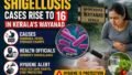 Shigellosis Cases Rise to 16 in Kerala’s Wayanad: Health Officials Intensify Surveillance as Doctors Urge Hygiene Vigilance