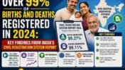 Over 99% of Births and Deaths Registered in 2024: What India’s Latest Civil Registration Report Really Means