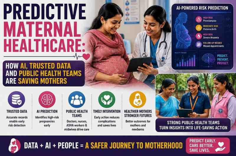 Predictive Maternal Healthcare: How AI, Trusted Data and Public Health Teams Are Saving Mothers