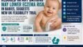 Reduced Infant Bathing and Eczema Risk: What a New Feasibility Trial Really Tells Us