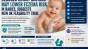Reduced Infant Bathing and Eczema Risk: What a New Feasibility Trial Really Tells Us