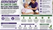 Touch Care and Aromatherapy Show Promise for Cancer Patients: What a New Study Really Means