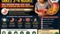 ‘Gastric Emptying Takes 3 Hours’: Why Frequent Meals May Not Suit Everyone