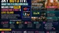 What Sky Buying ITV Could Mean for Your Favourite Shows