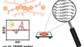 Giant Chiroptical Properties in Thin Films: A Breakthrough in Chiral Organic Dye Technology