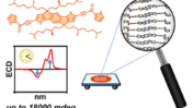 Giant Chiroptical Properties in Thin Films: A Breakthrough in Chiral Organic Dye Technology