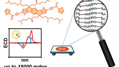 Giant Chiroptical Properties in Thin Films: A Breakthrough in Chiral Organic Dye Technology