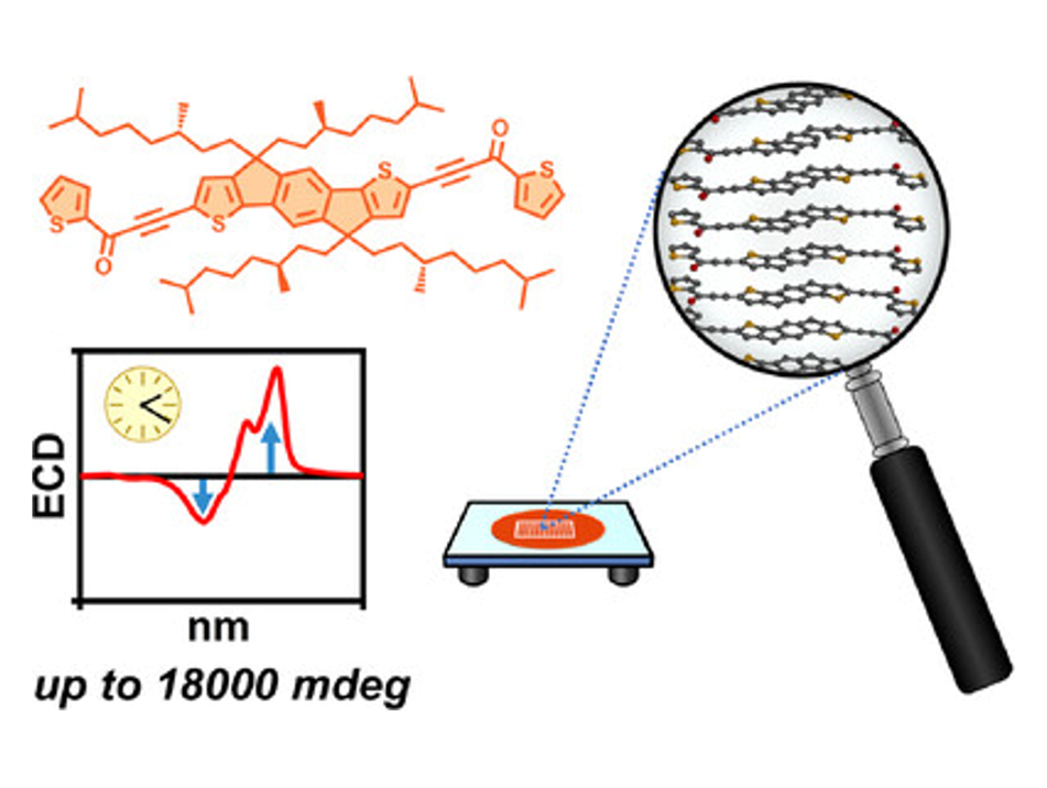 Giant Chiroptical Properties in Thin Films: A Breakthrough in Chiral Organic Dye Technology
