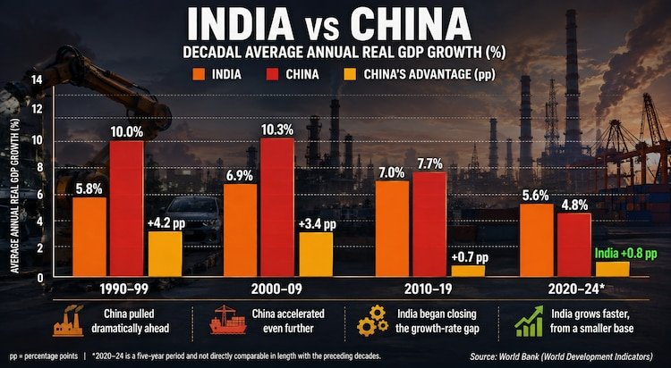 A LOOK AT INDIA AND CHINA