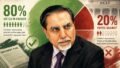 Subhash Chandra Insolvency: Who Backed His Rs 6.25 Cr Plan