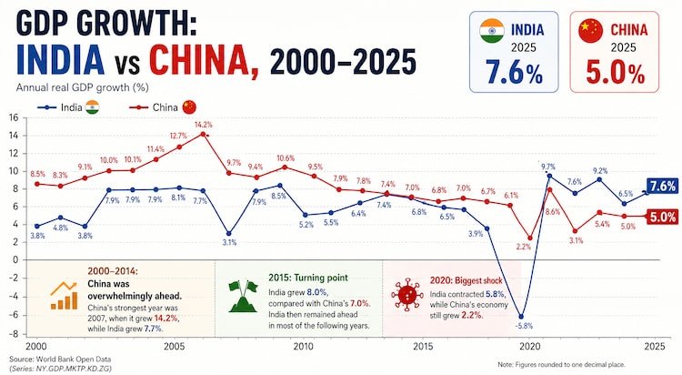 HOW DID CHINA