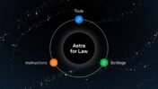 OpenAI’s Astra for Law is designed to help legal professionals with tasks such as research, document analysis, drafting and deal review.