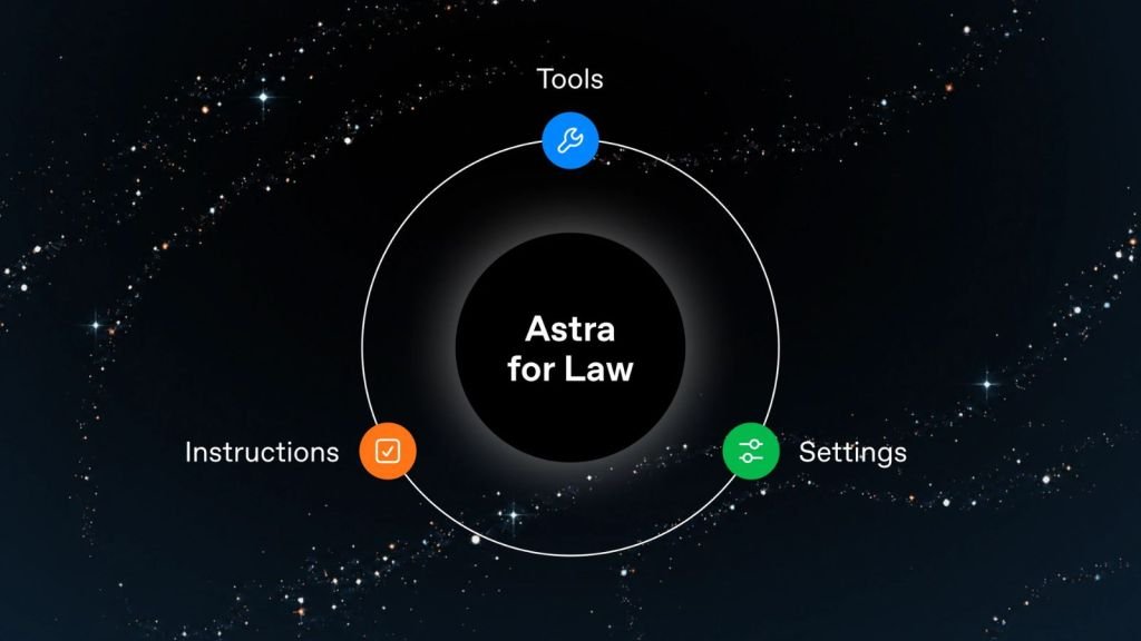 OpenAI’s Astra for Law is designed to help legal professionals with tasks such as research, document analysis, drafting and deal review.
