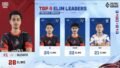 PMGO 2026 Season 2 South Asia Finals Day 2: 4Thrives Lead as Hidden Leaf Esports Make Late Surge