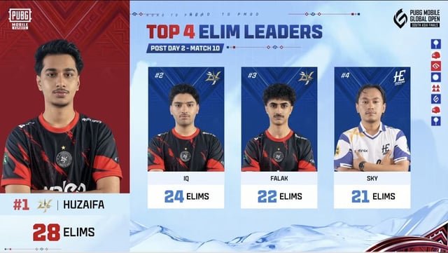 PMGO 2026 Season 2 South Asia Finals Day 2: 4Thrives Lead as Hidden Leaf Esports Make Late Surge