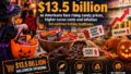 Halloween Candy Prices Rise as US Spending Hits $13.5B