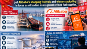 China Fuel Export Controls Put Alibaba in Oil Market Focus