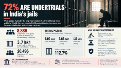8,886 Undertrials in India Have Spent 5+ Years in Jail 8,886 Undertrials in India Have Spent 5+ Years in Jail