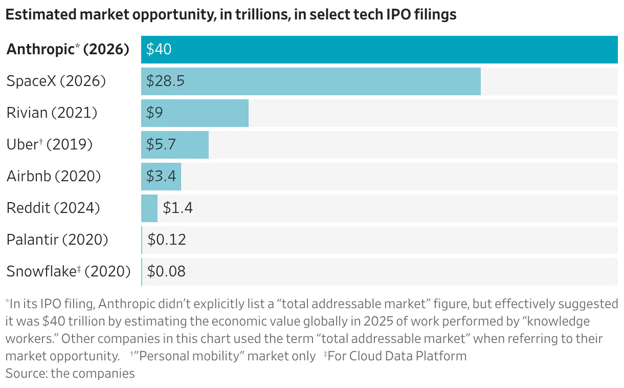 Anthropic's $40 Trillion AI Market Opportunity Explained
